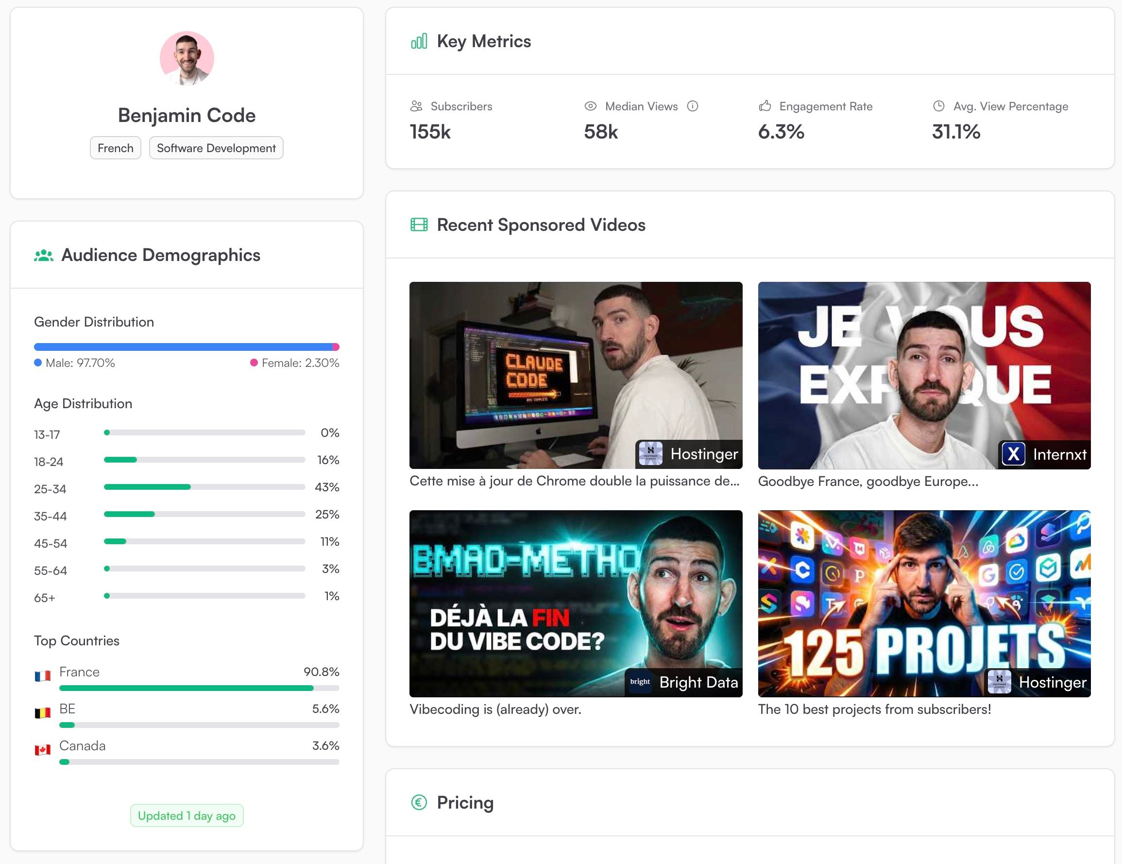 Example of a professional media kit generated with Meet Sponsors
