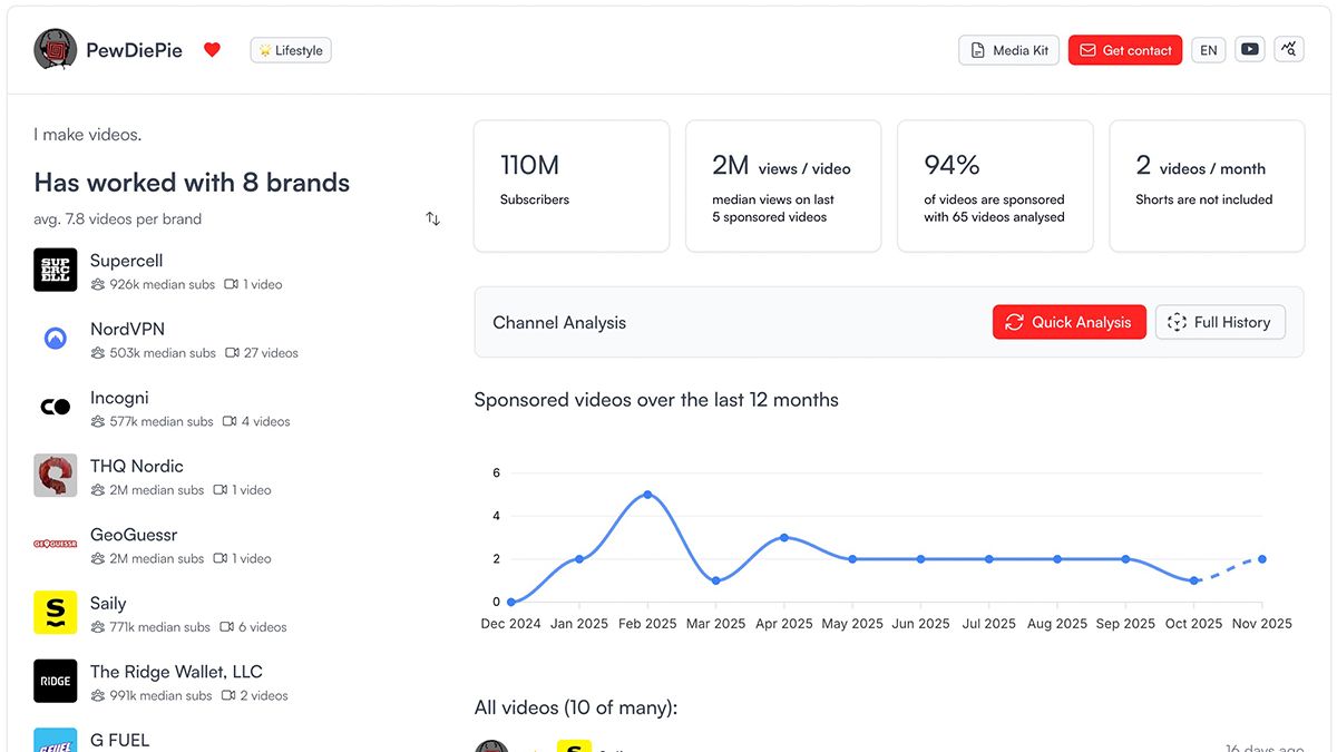 Profils des Créateurs