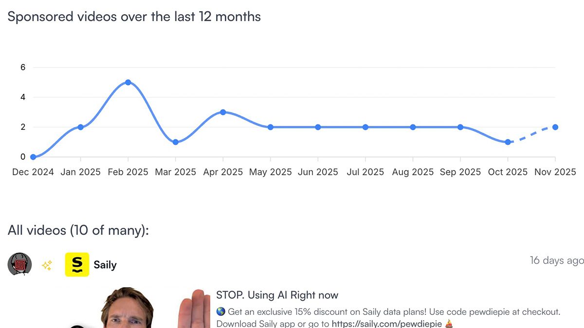 Chronologie d'Activité de Sponsorship